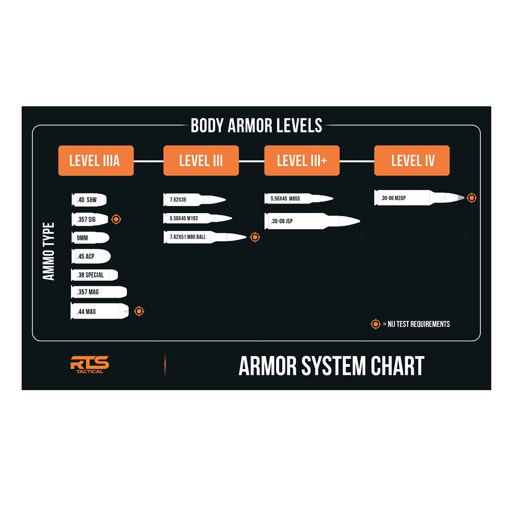 RTS Tactical LWR5 Rifle Special Threats NIJ 0101.06 Level III+ Insert - 10X12